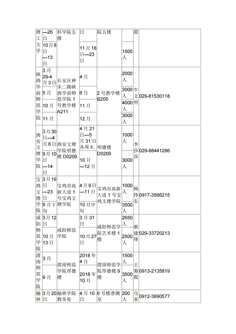 「科普」关于全国普通话水平测试你不知道的那些事