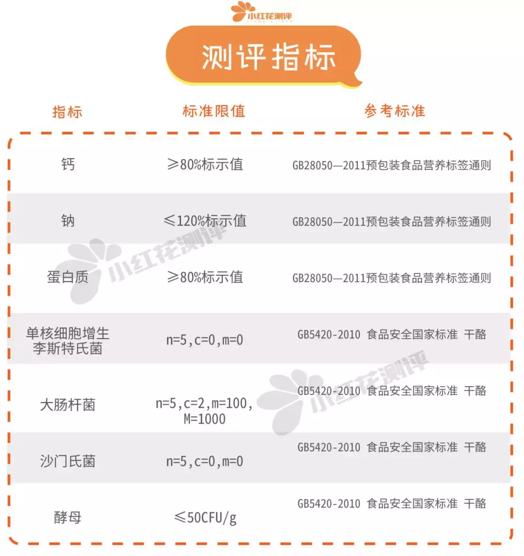 宝宝奶酪测评：德国奶酪酵母超标500倍，还能吃吗？