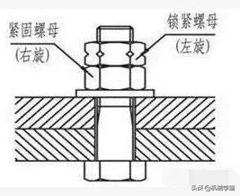 日本永不松动的螺母设计，防松就是好！