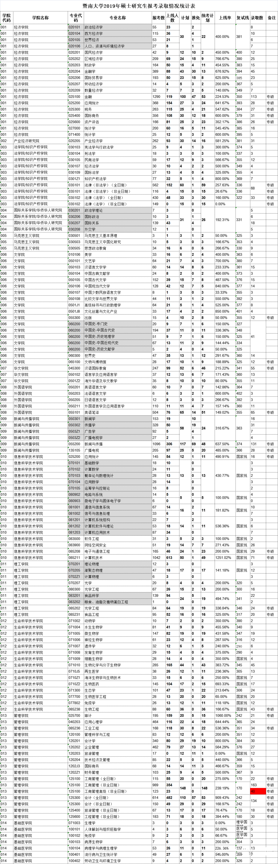 高校研究所丨22/23考研择校推荐第14期暨南大学
