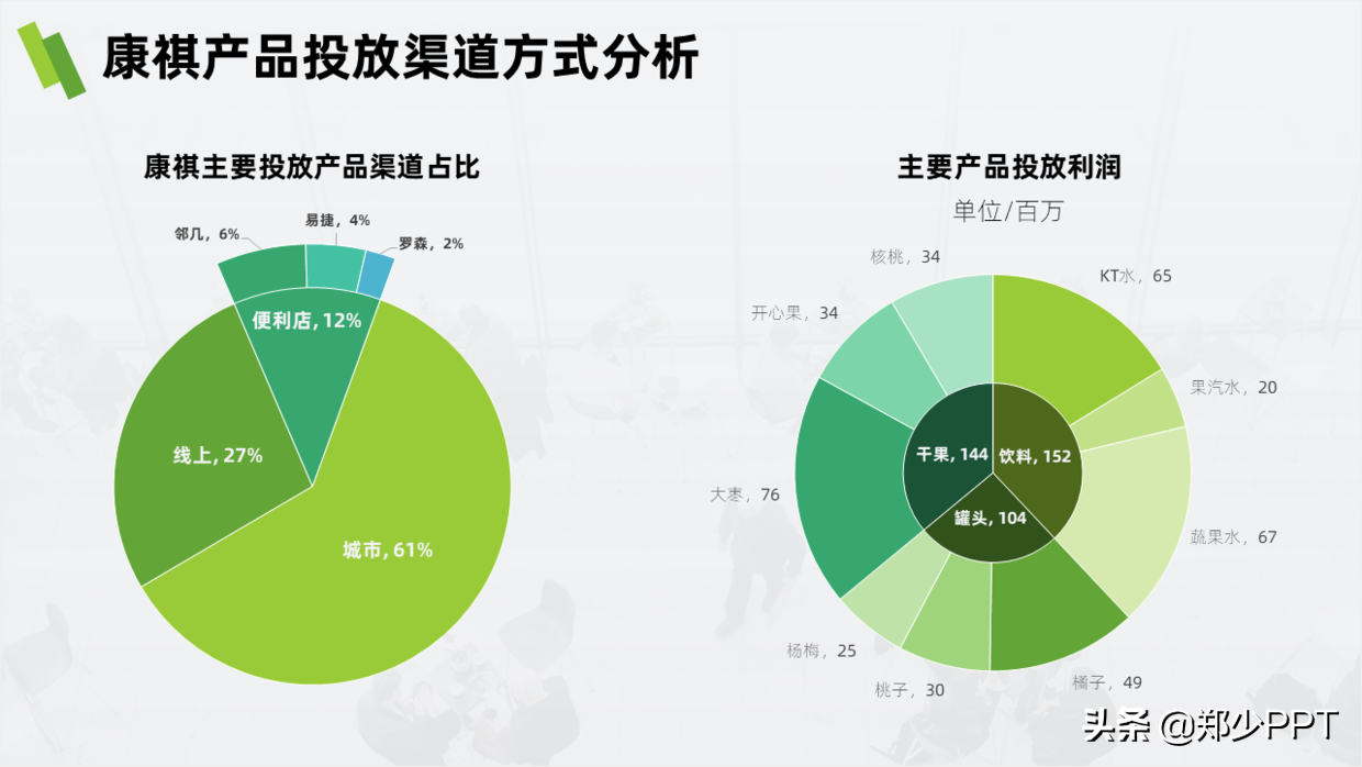 没想到，那些具有创意感的PPT饼图，都是这样完成的