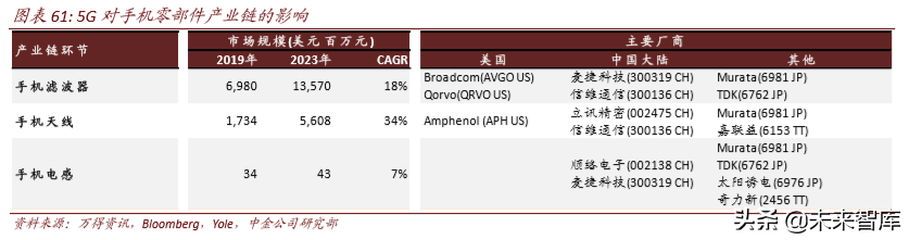 从4G发展经验看5G投资机会和节奏