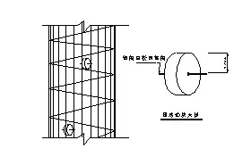 桩基础施工时，钢筋笼施工要点很全面，学习了