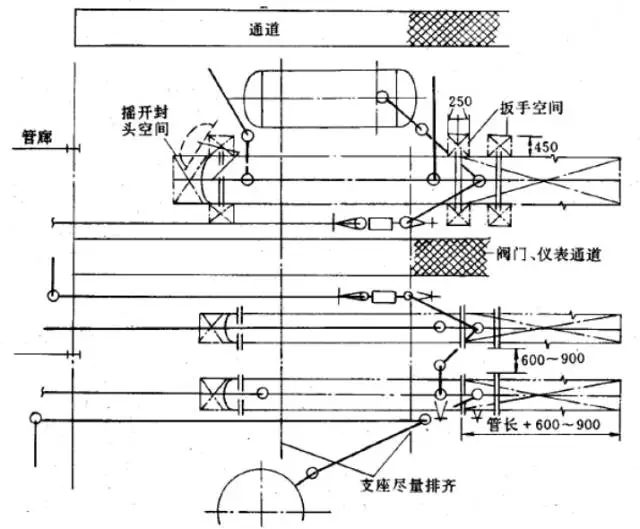 管道布置攻略汇总，化工人都应该知道