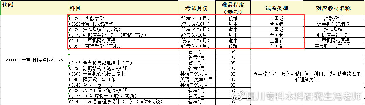 计算机类自考专业有哪些？如何选择？
