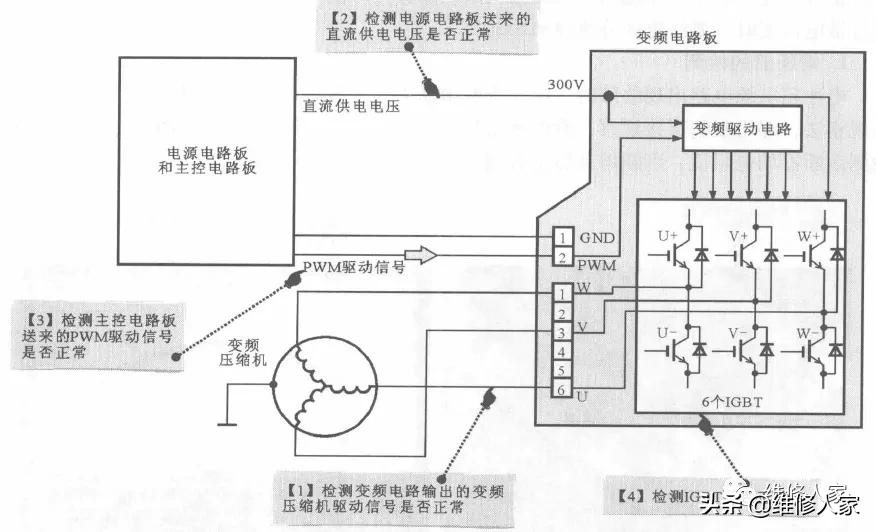 海尔变频电冰箱变频电路原理与检修