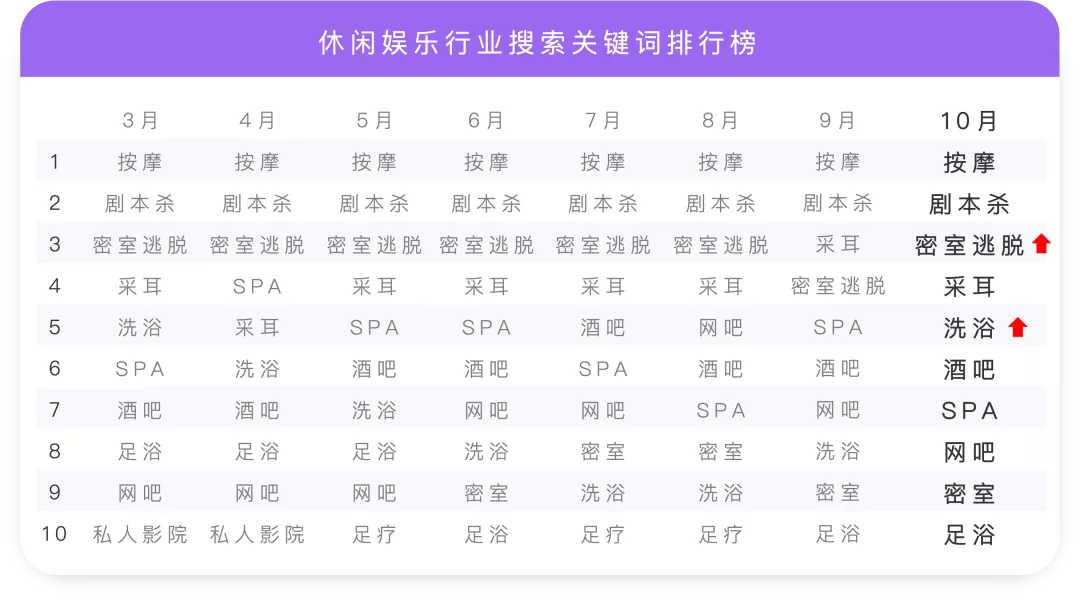 美食热搜前十:火锅稳居第1,螺蛳粉排名第10?