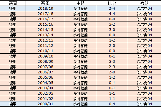 拜仁主场3-3遭杜塞尔多夫逼平(5分钟连丢2球 8天内两次被羞辱！一场2-2让他们7年的等待再次落空)