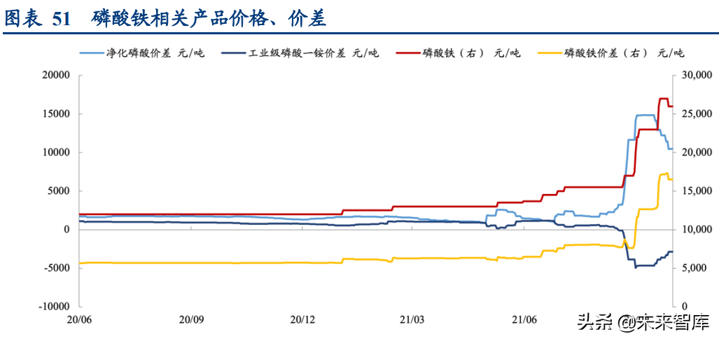 磷化工行业专题研究报告：深度梳理磷系产业链