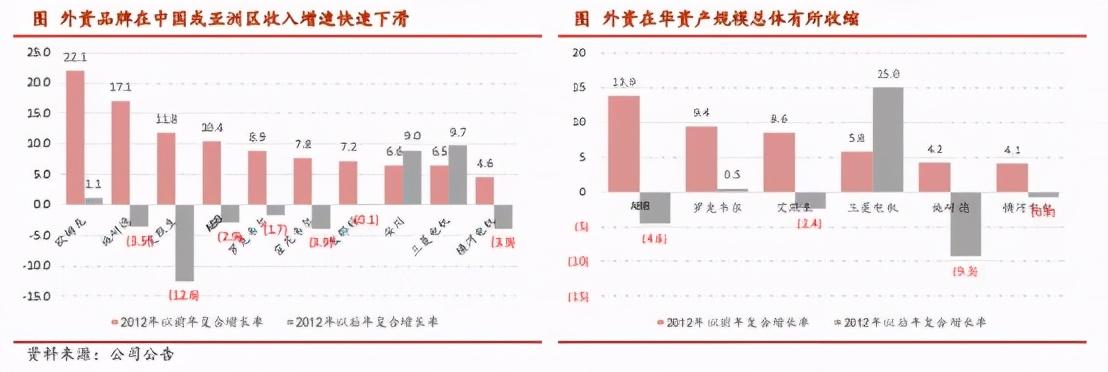 行业观察｜国内变频器市场格局如何？本土厂商未来之路又在何方？