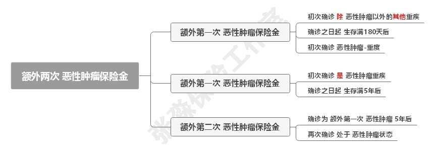 张淼保险工作室：中国太平佳倍保，请不要逮着老客户反复薅羊毛