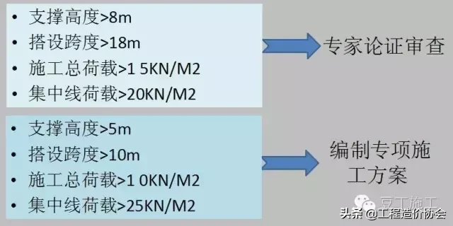 深基坑、高边坡、高支模等危险之地，如何管理才能化险为夷？