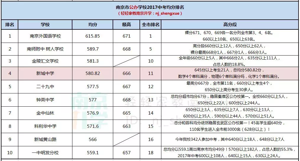 名初系列：跻身顶级公办，河西的门面担当，这所学校厉害了！