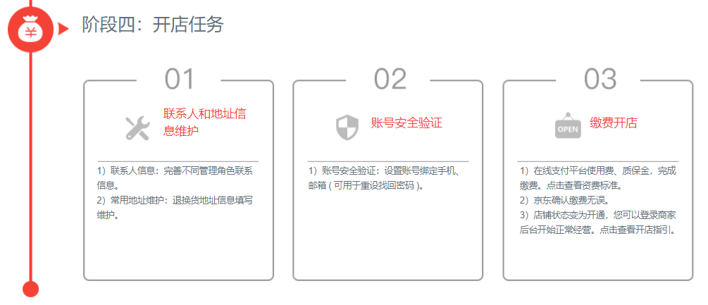 2021京东平台开店流程和费用明细