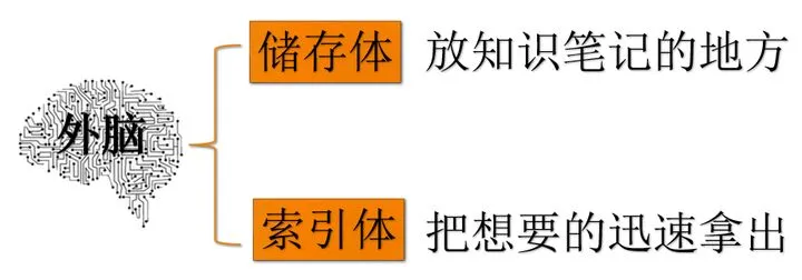 如何建立完整的知识管理系统？