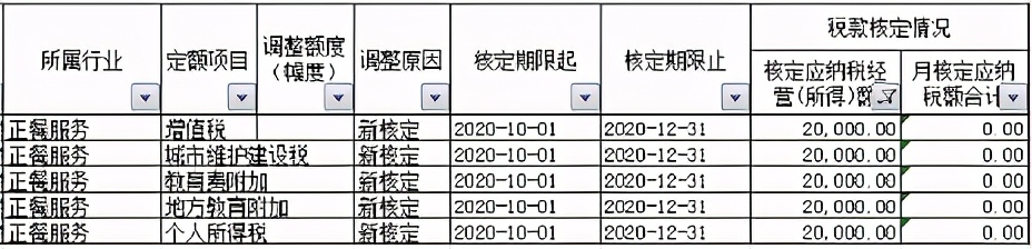 核定征收的個體戶恭喜了！1月1日起，也可享受所得稅減半征收