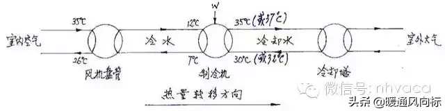 风机盘管的分类及构造