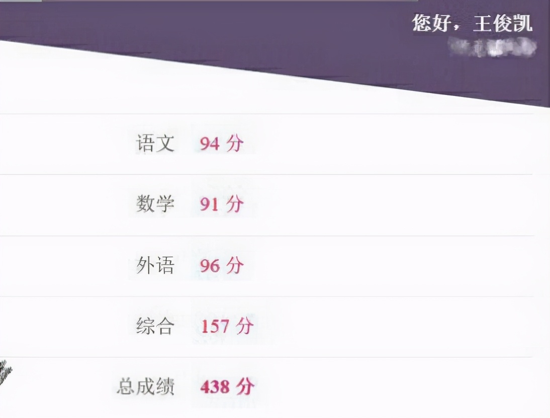 队长王俊凯迎来本科毕业，回顾三小只高考成绩，一代可称强中之强