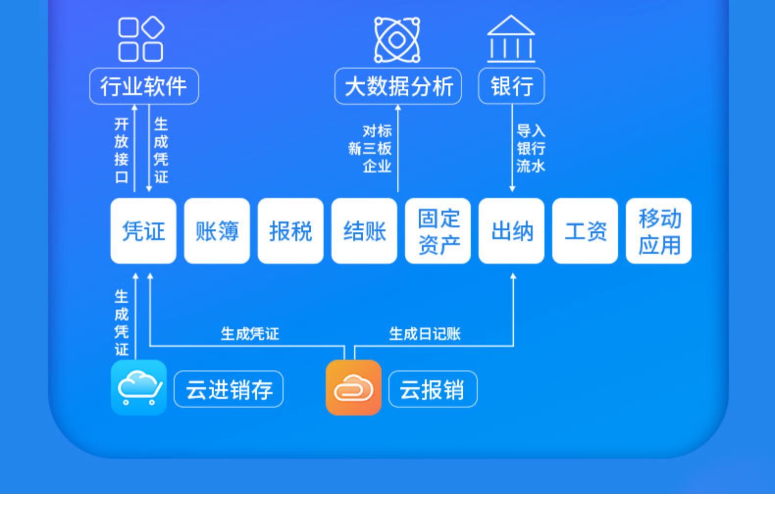 六款最火代账软件细盘点