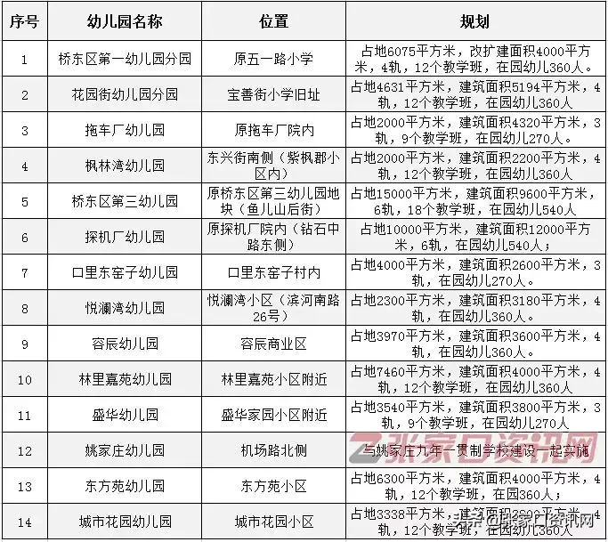 摇号择校！新建27所学校！张家口教育大变革，你家孩子上哪里？