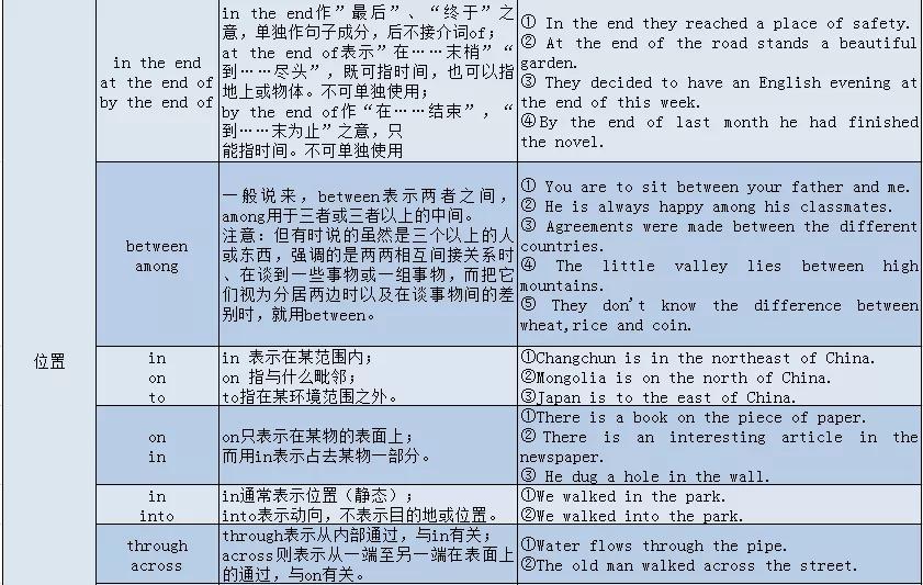 高考英语大纲规定的24个语法梳理