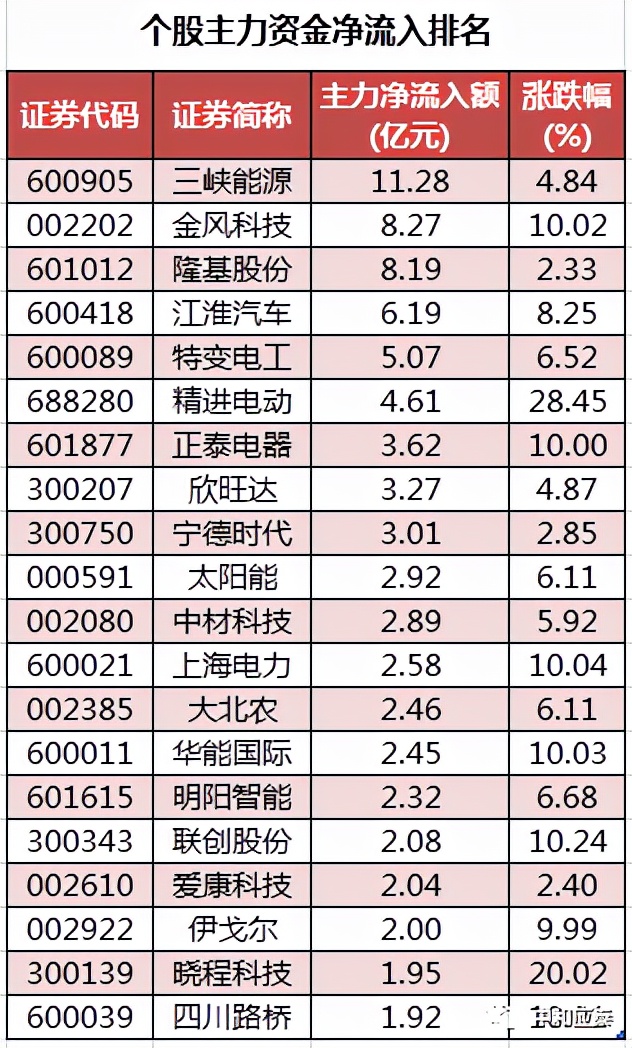 周四A股重要投资信息