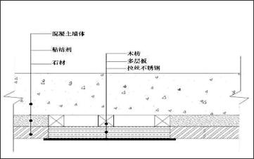 最全面装饰工程主要工艺标准！附现场施工图文