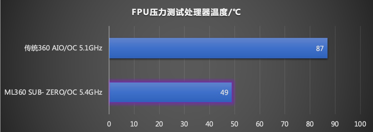 酷冷至尊 ML360 SUB-ZERO 评测