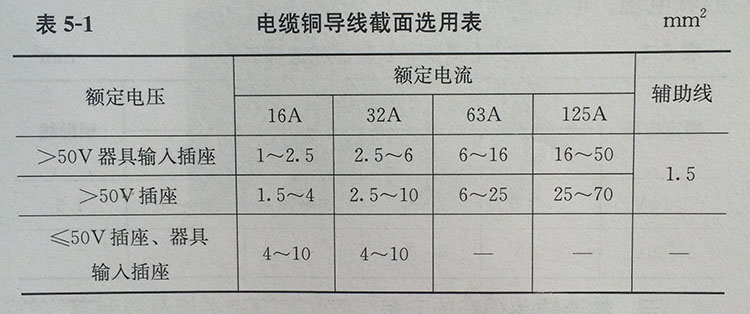 工业插头插座要怎么安装？