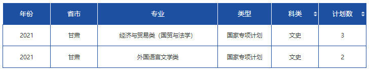 高考各分数段可报大学一览表！一本线上考生必看