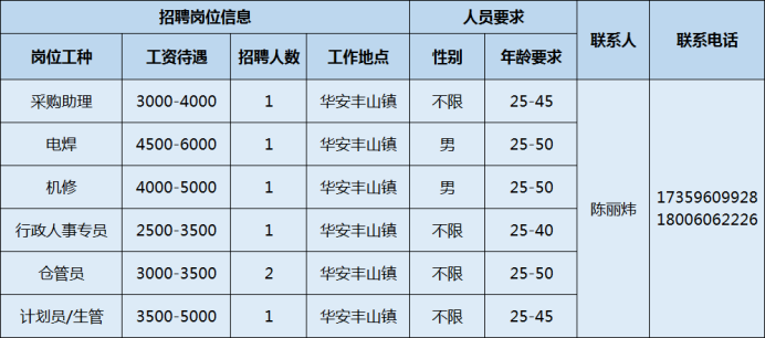 轮胎厂招聘信息（漳州招聘丨12家重点企业最新招聘信息）