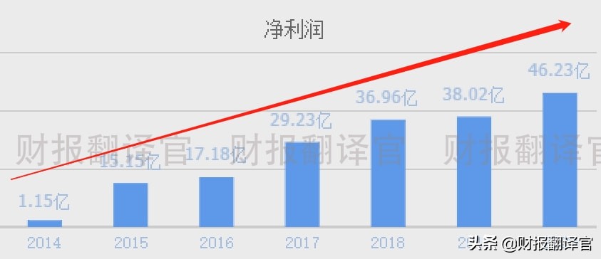 拥有国内最大光伏制氢项目的公司,Q3业绩创历史新高,股价仅10元多