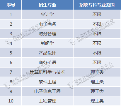 专升本能不能跨专业报考？湖北省哪些招生院校的专业限制小？