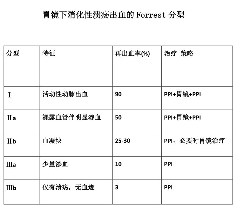 相同的上腹部隐痛,截然不同的结果