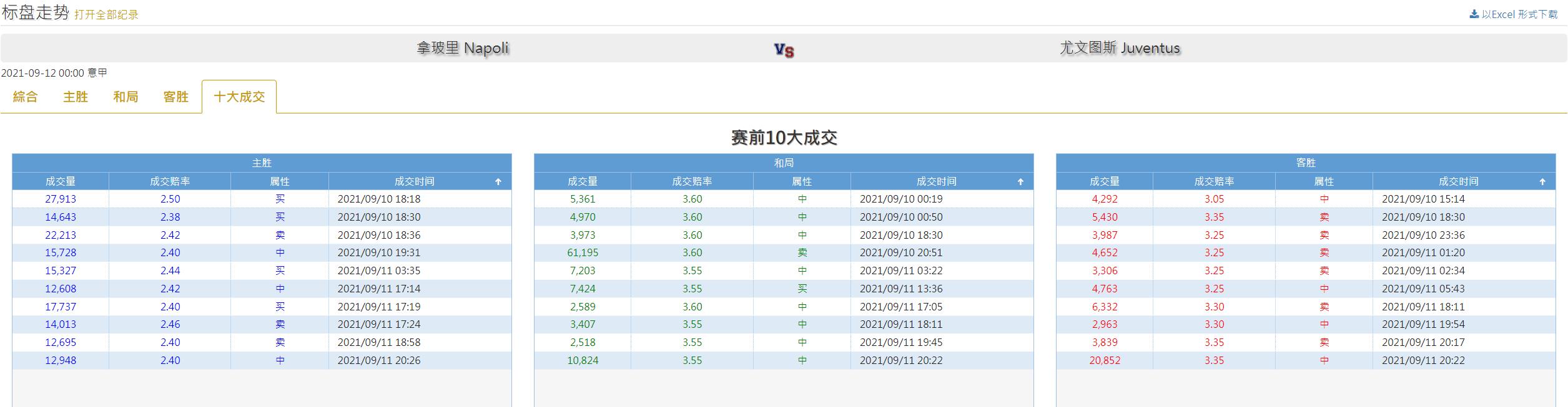 尤文图斯VS那不勒斯比分预测(意甲 那不勒斯(Napoli) VS 尤文图斯(Juventus) 9/11 赛事预测)