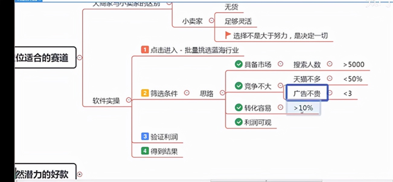 淘宝店铺选品怎么选，淘宝店铺选品都有哪些方法？