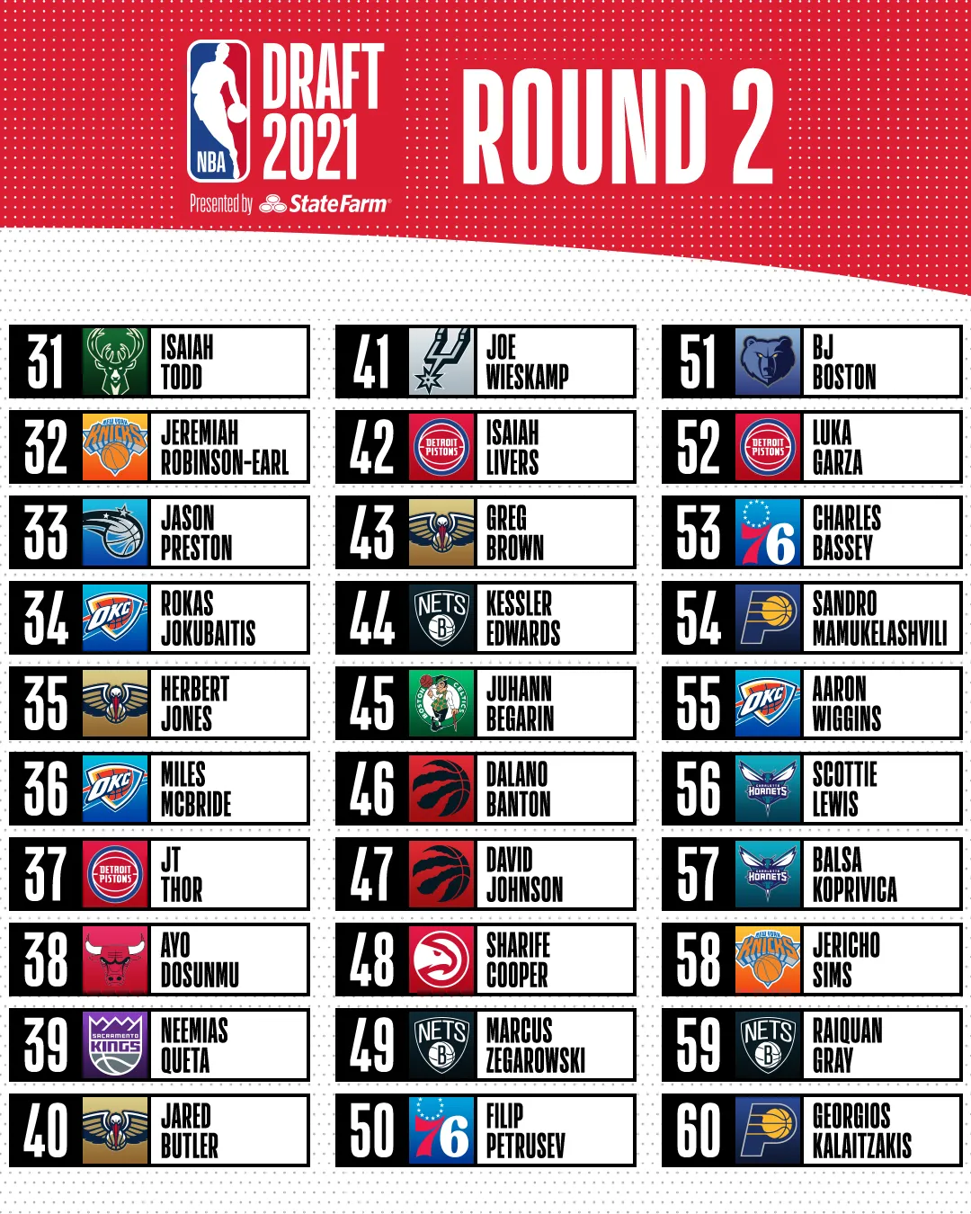 2021NBA選秀（NBA選秀2021黃金一代終于來了，你的主隊都選到了誰？）