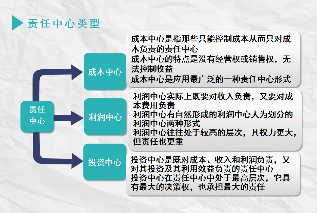 想要成本会计做得好？这份超详细教程+图解别错过！收藏+熟记