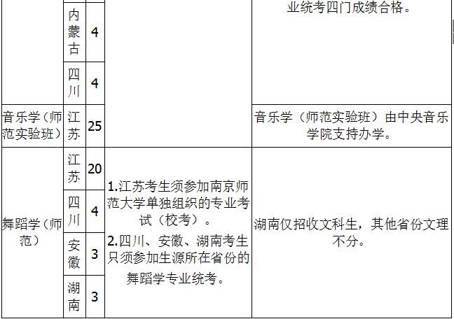 招生简章｜南京师范大学2019年音乐舞蹈类专业