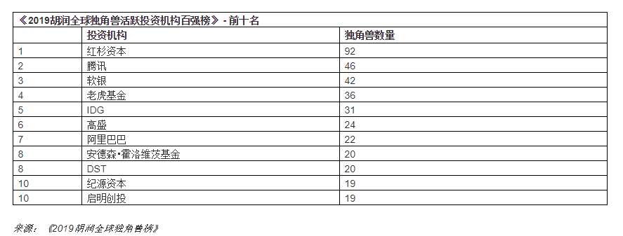 11家区块链公司成为“胡润独角兽”（附榜单精选）