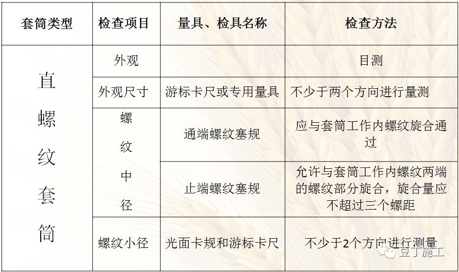 图文展示钢筋直螺纹套筒连接工艺及质量检查