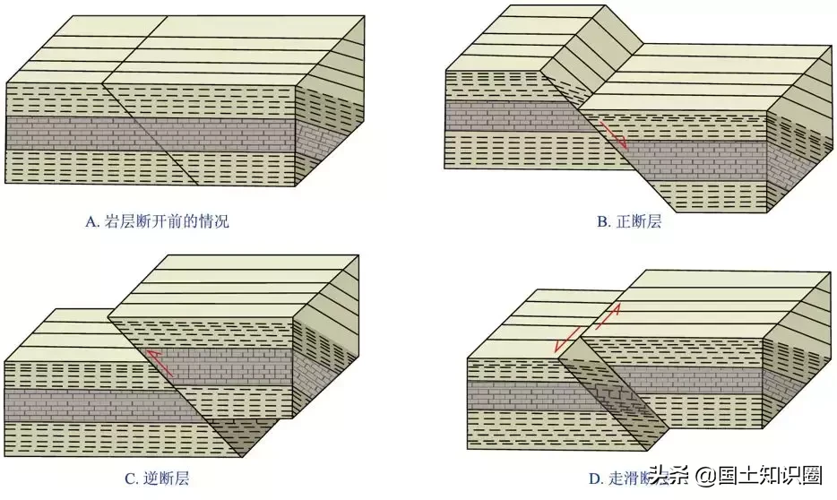 30个经典知识点，让你了解断层、褶皱、节理