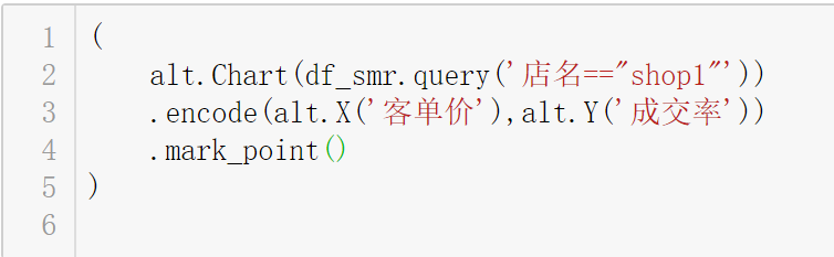 Python能做出BI软件的联动图表效果？这可能是目前唯一的选择