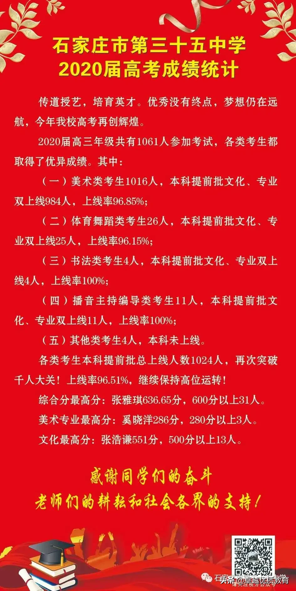 石家庄高考成绩已出，哪所高中更强？