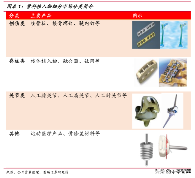 骨科植入物行业深度研究报告