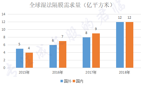 反转！新能源黑马逆袭称王