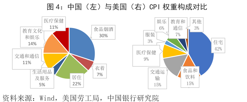 美国通胀5%，中国通胀1.3%，为何中国人比美国人更担忧？