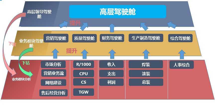 别人都在为产供销伤脑筋，江铃集团却轻松打通了这些环节