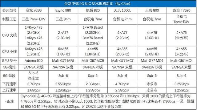 麒麟820和980哪个好（详解两款处理器的性能表现）