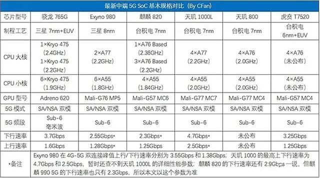 麒麟820和980哪个好（详解两款处理器的性能表现）